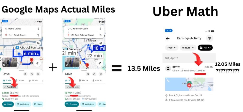 Uber Math